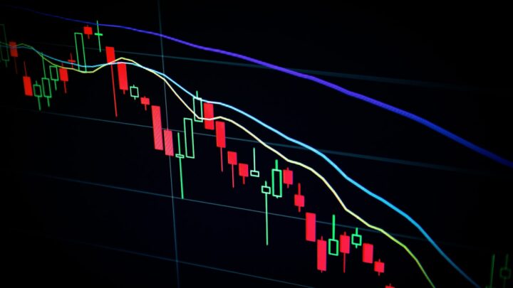 A financial chart displayed on a computer screen